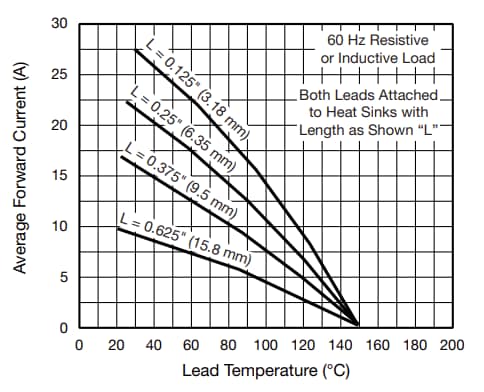 Performance Graph - Vishay P600x Plastic Rectifiers
